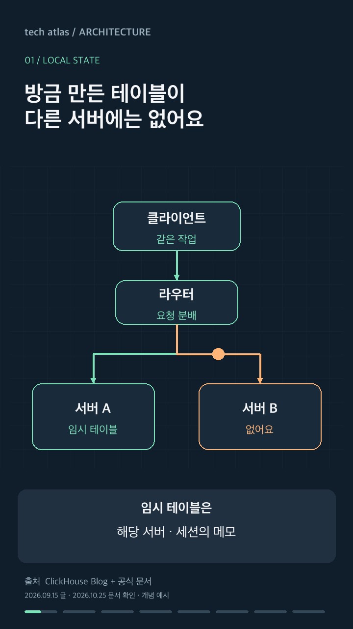 다른 서버에서 임시 테이블을 찾을 수 없는 상황을 설명하는 쇼츠